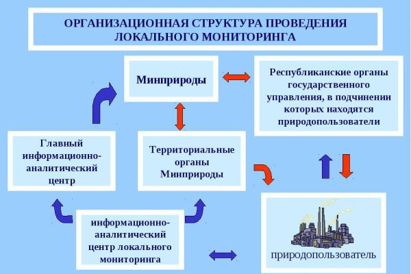 Кракен ссылки онлайн